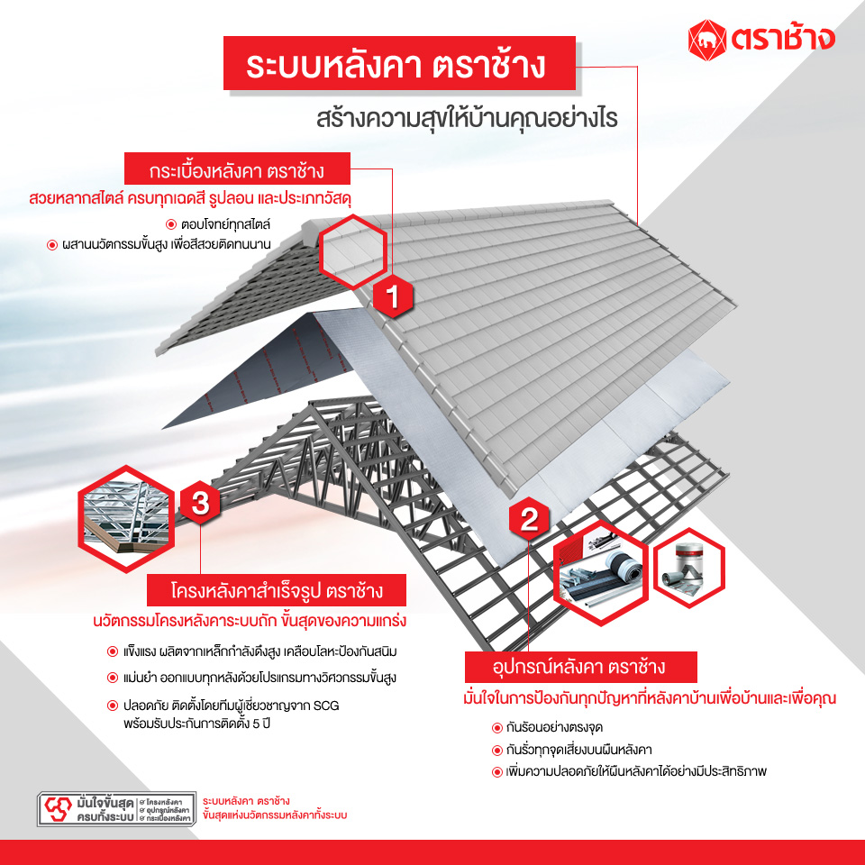 Scg_roofsystem_info_3 (adver2)